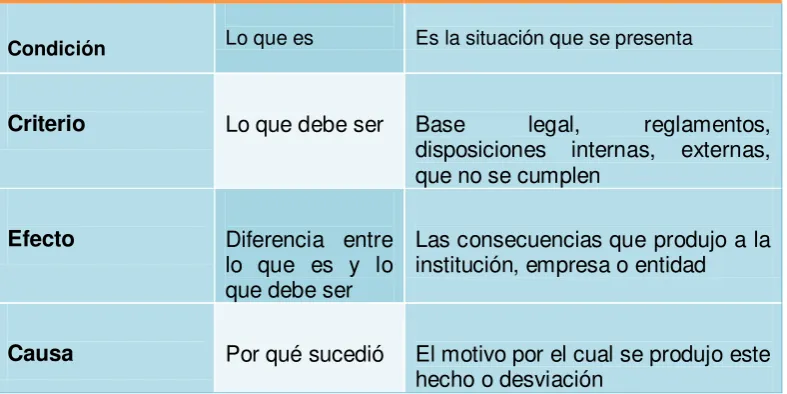 Tabla No. 3 