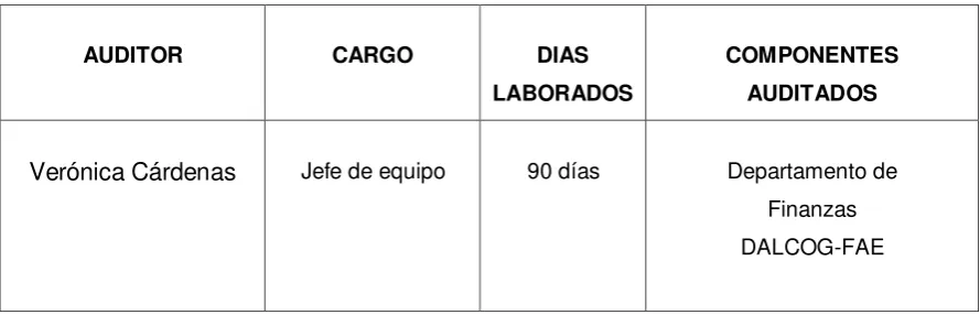 CUADRO DE CONTROL DE AUDITORES 