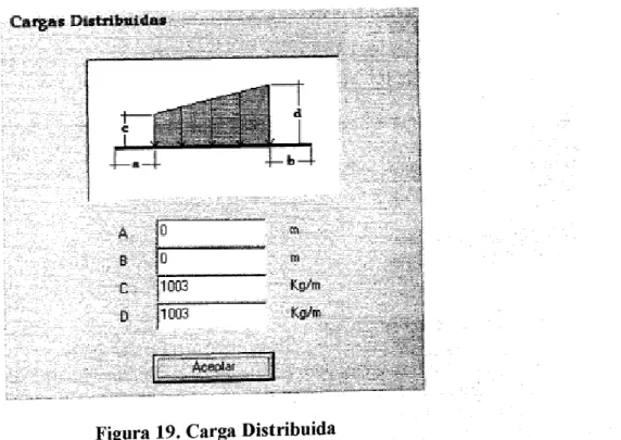 Figura 19. Carga Distribuida