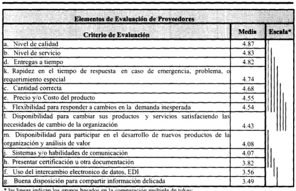 Tabla 2. Criterios de Evaluación Rankeados