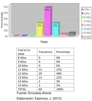 Tabla 1. Edad de los estudiantes. 