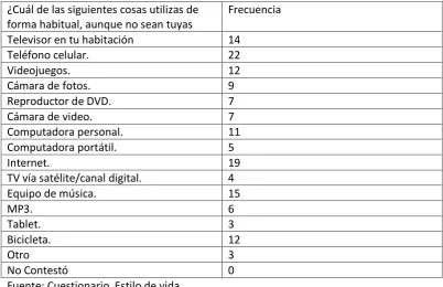 Tablet. 3 