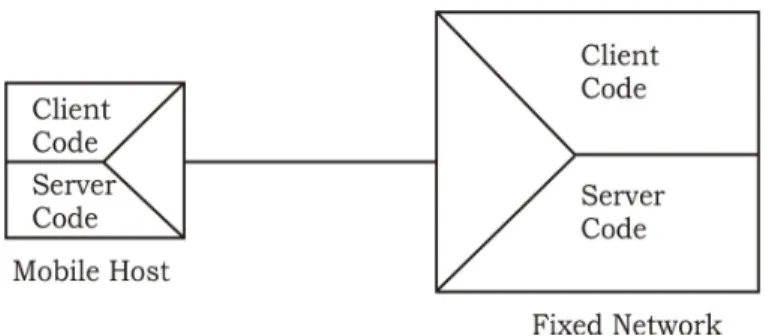 Figura 3.1: Extended client-server model(tomado de [19]).