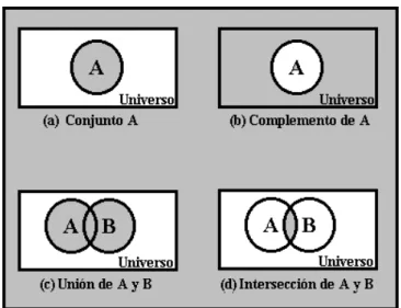 Figura 2.2 diagrama de Venn  