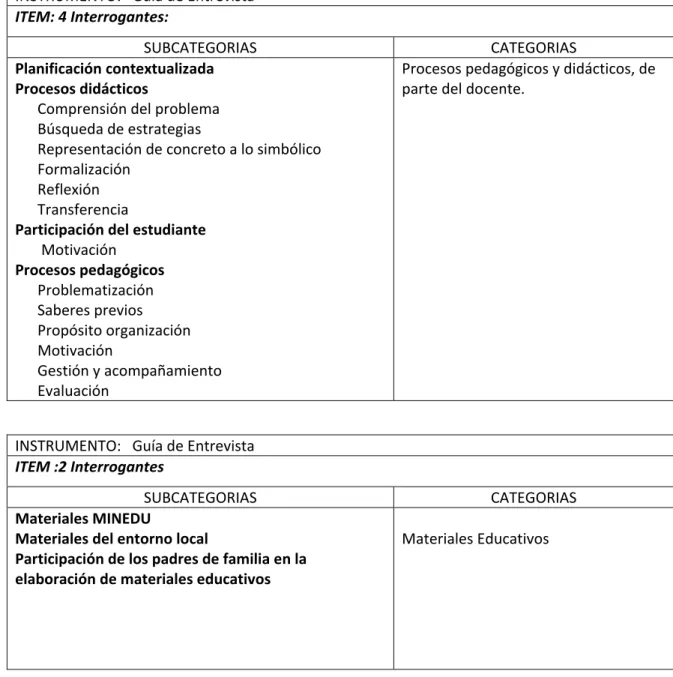Cuadro de categorización. 