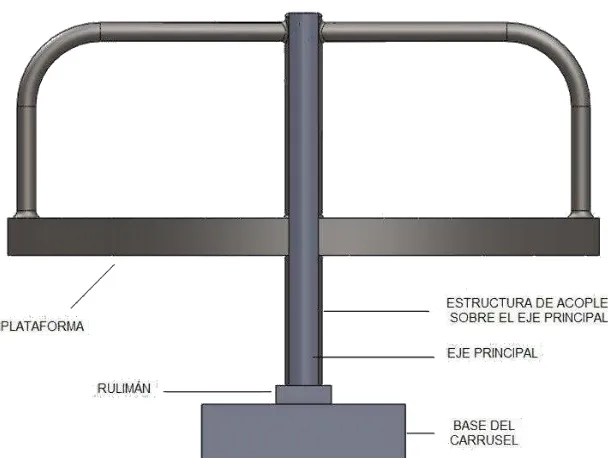 Fig. 4. 8  Secciones principales del sistema de conversión de energía humana en  energía mecánica 