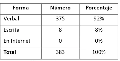 Tabla 9 Forma 