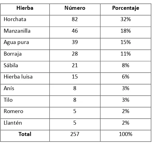 Tabla 13 