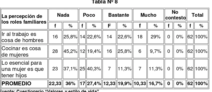 Tabla Nº 8 