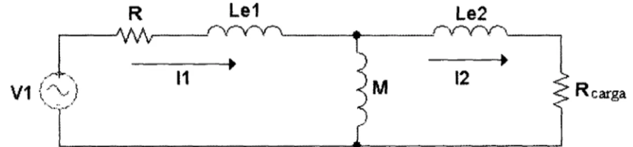 Fig. 3.5 Circuito eléctrico equivalente.