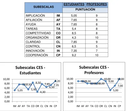 Tabla Nº 2.    