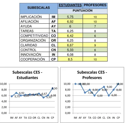 Tabla Nº 3. 