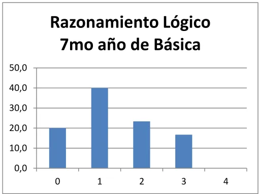 TABLA #9 Razonamiento lógico 7mo año de básica 