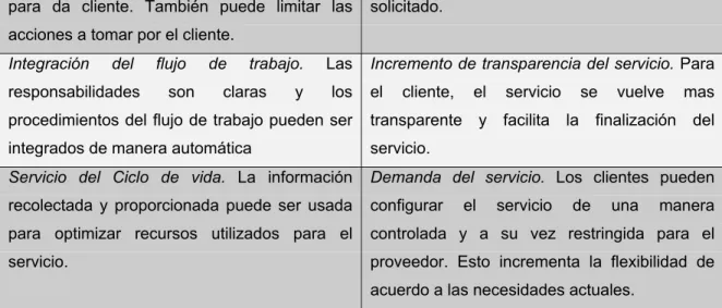 Tabla 4. Beneficios del CSM [Langer, 1998]