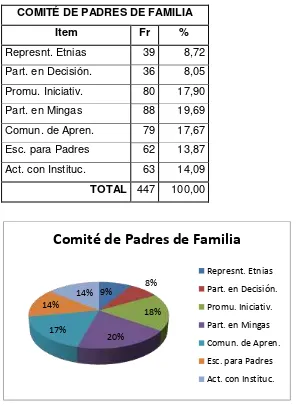 Tabla N. 7 Participación de las familias en órganos colegiados del centro educativo. 