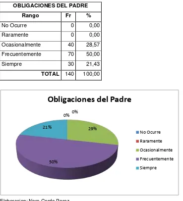 Tabla N. 9.  Obligación del padre: ayuda a todas las familias a establecer un 