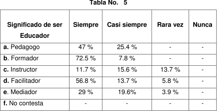Tabla No.   5 