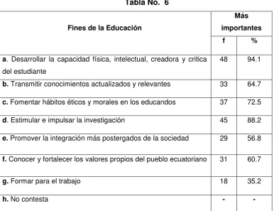 Tabla No.  6 
