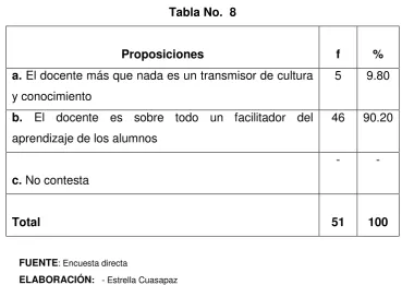 Tabla No.  8 