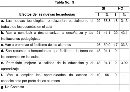 Tabla No.  9 
