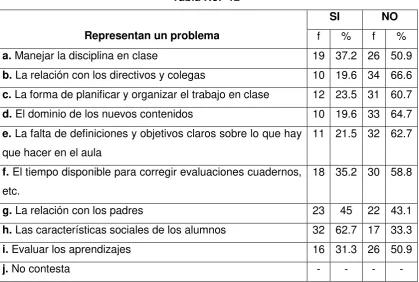 Tabla No.  12 