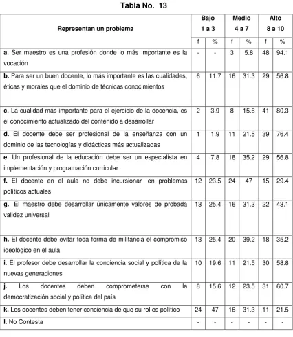 Tabla No.  13 
