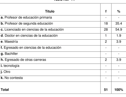 Tabla No.  14 