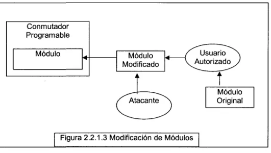 Figura 2.2.1.3 Modificación de Módulos