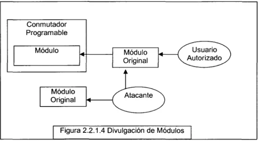 Figura 2.2.1.4 Divulgación de Módulos