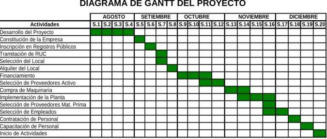 Gráfico No. 5.3 