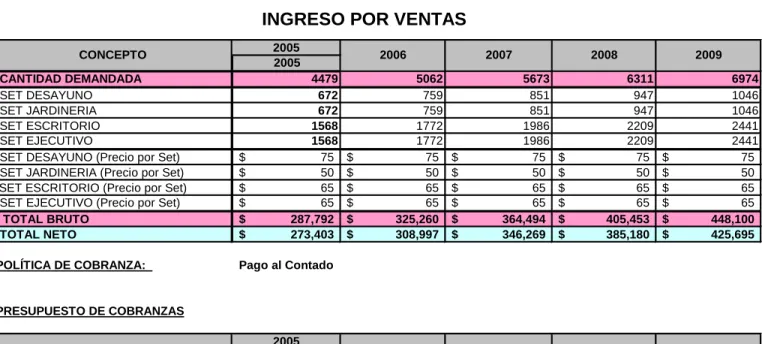 CUADRO Nº 8.8  INGRESO POR VENTAS 