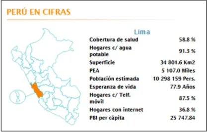 Figura 10. Cifras de Lima. 