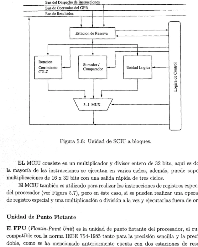 Figura 5 6 Unidad de SCIU a bloques