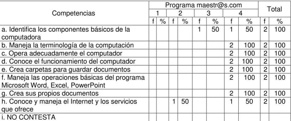 Tabla Nº 20   