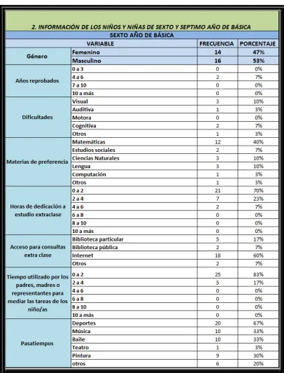 Tabla 2  