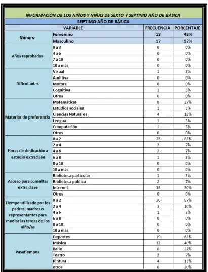 Tabla 3  