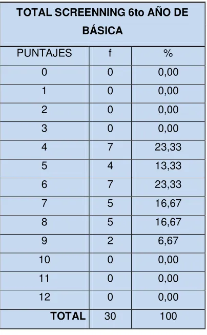 Figura 1 