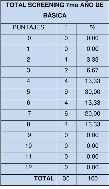 Figura 2 