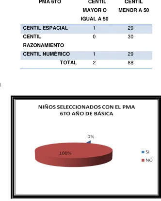 Tabla 1   
