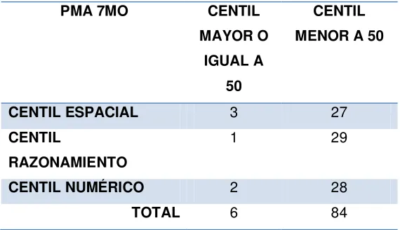 Figura 2 
