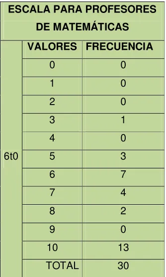 Figura 1 