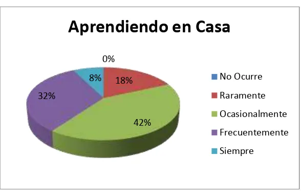 Tabla 5 TOMANDO DECISIONES 