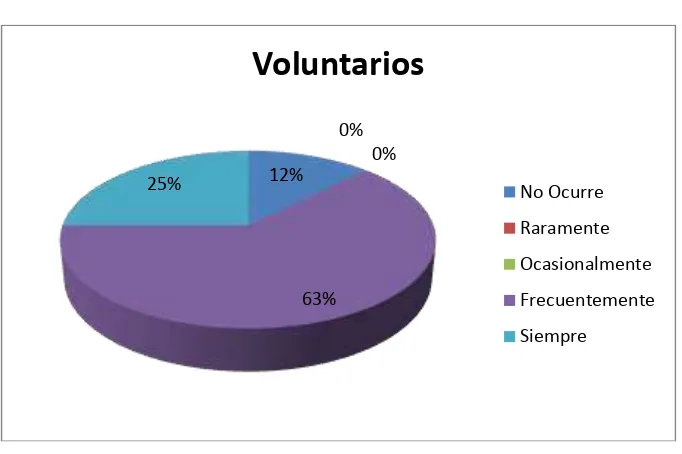 Tabla 10 APRENDIENDO EN CASA 