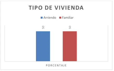 Figura 8: Tipo de vivienda 