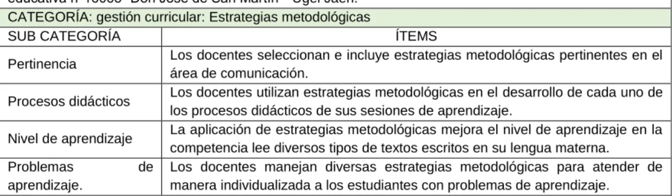 Cuadro de categorización de la encuesta 