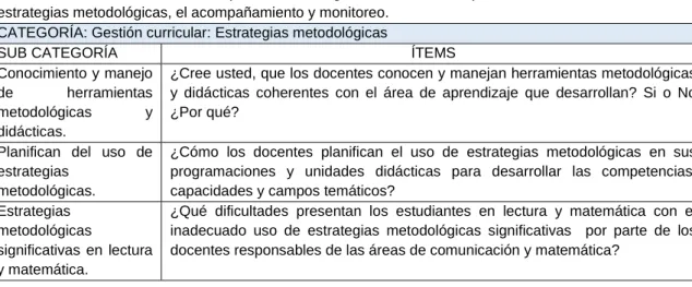 Cuadro de categorización de la entrevista 
