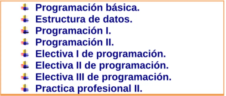 Tabla 5 Cursos del Programa  del área de programación del Programa  Tecnología en Informática (2)