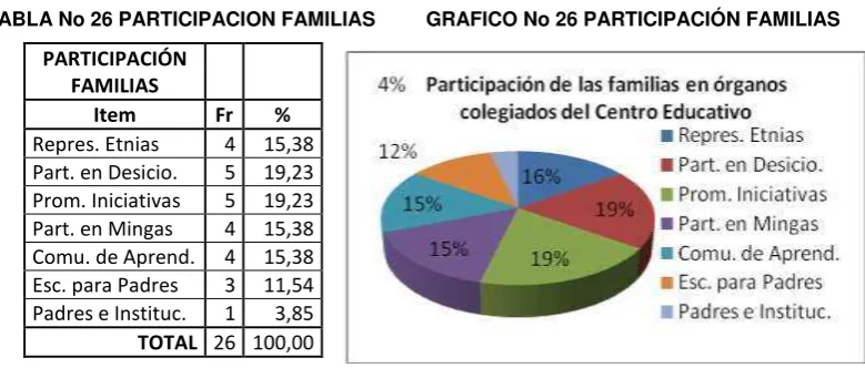 TABLA No 25 COLABORACION CON FAMILIAS GRAFICO No 25 COLABORACION CON FAMILIAS  
