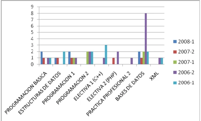 Tabla Nº 11 Cancelación de cursos 