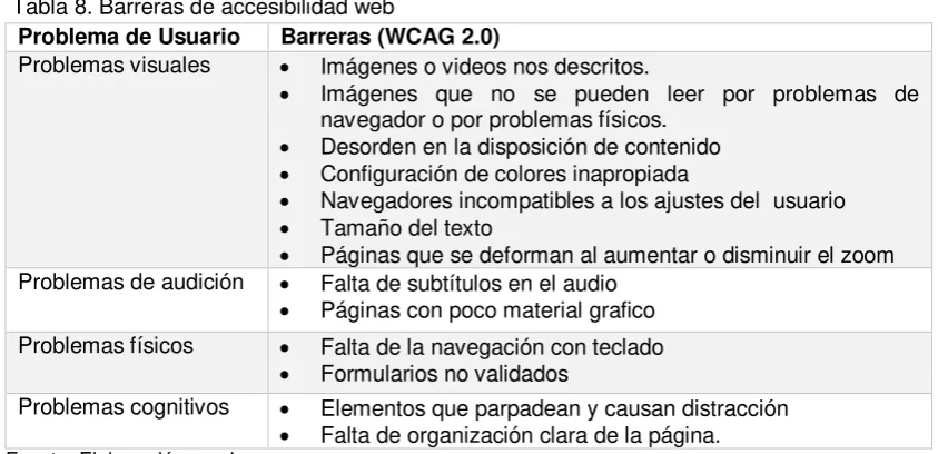 Tabla 8. Barreras de accesibilidad web 